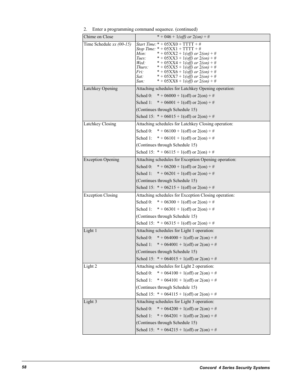 GE 4 Series User Manual | Page 68 / 72