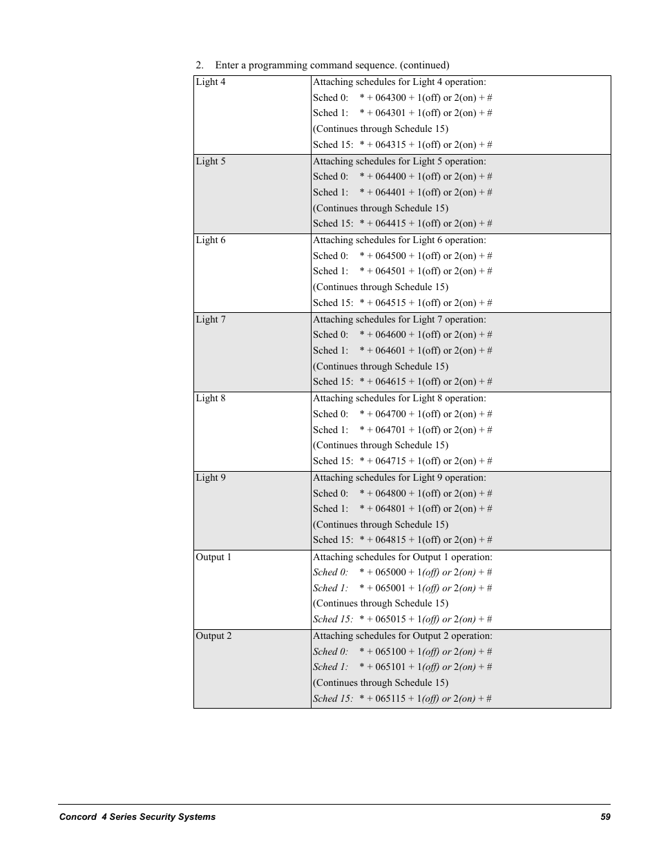 GE 4 Series User Manual | Page 69 / 72