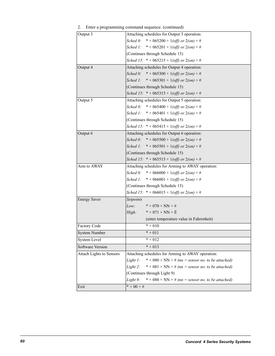 GE 4 Series User Manual | Page 70 / 72