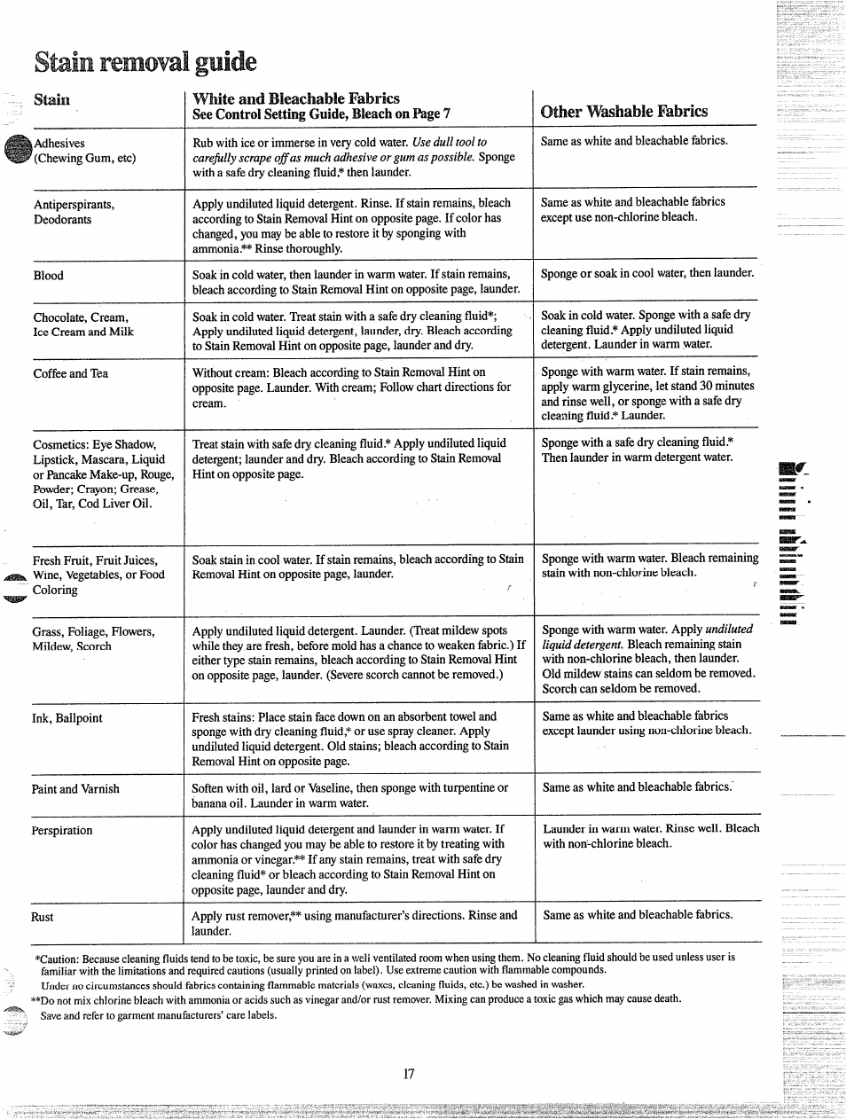 Stain removal guide | GE MINI BASKET MA5800G User Manual | Page 17 / 24