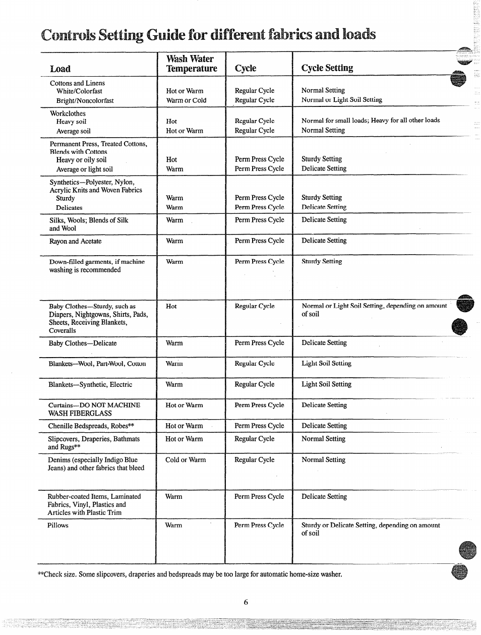 GE MINI BASKET MA5800G User Manual | Page 6 / 24