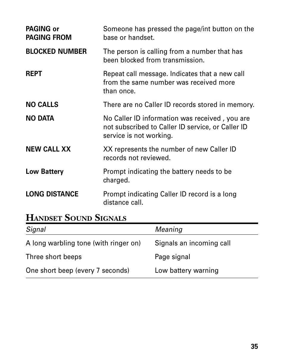 GE 21006 User Manual | Page 35 / 44