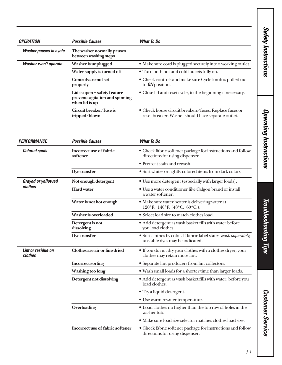 GE WBXR1090 User Manual | Page 11 / 16