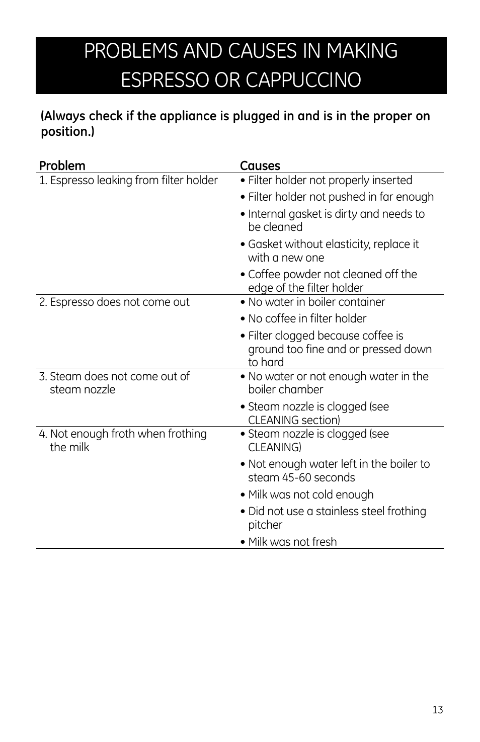 GE 681131690690 User Manual | Page 13 / 14