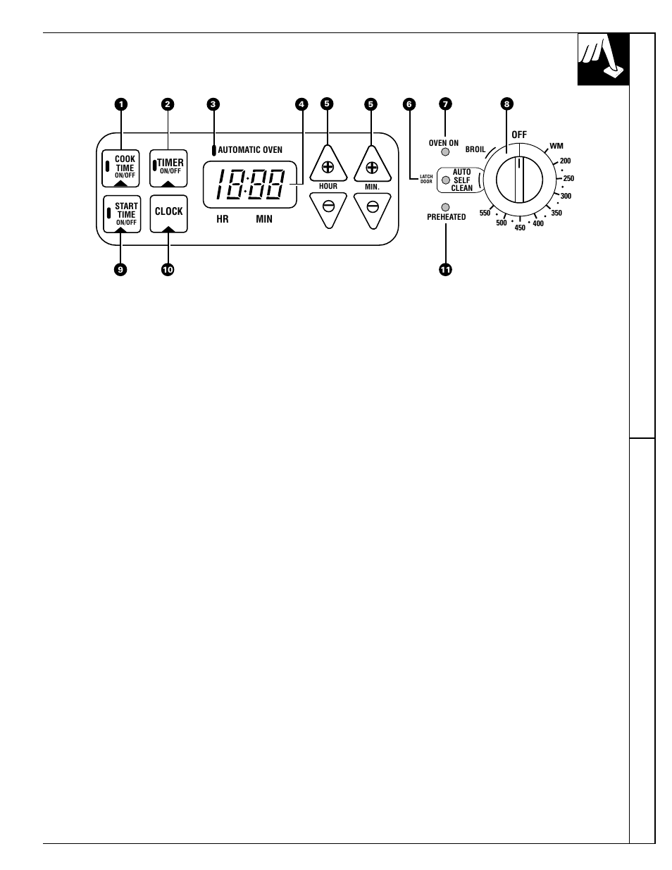 Control panel, 15 features of your oven control | GE 4164D2966P234 User Manual | Page 15 / 44