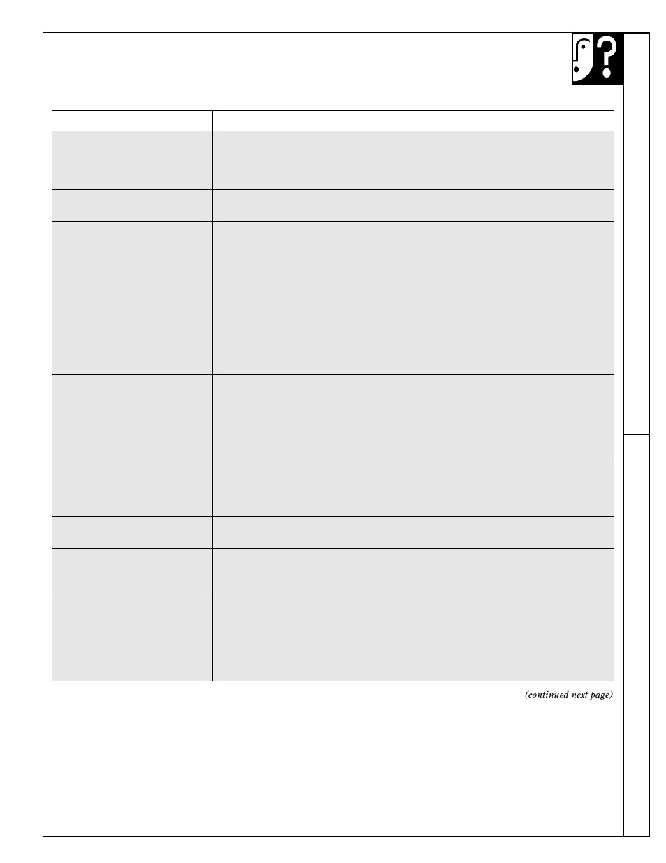 Problem solver, Questions? use this problem solver, Installation instructions the pr oblem solver | GE 4164D2966P234 User Manual | Page 39 / 44