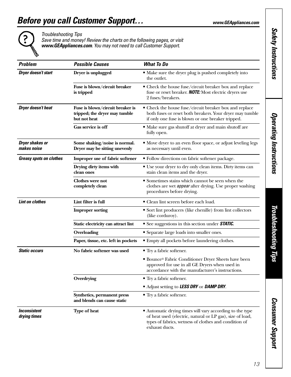 Troubleshooting tips, Before you call customer support | GE DWSR483 User Manual | Page 13 / 16