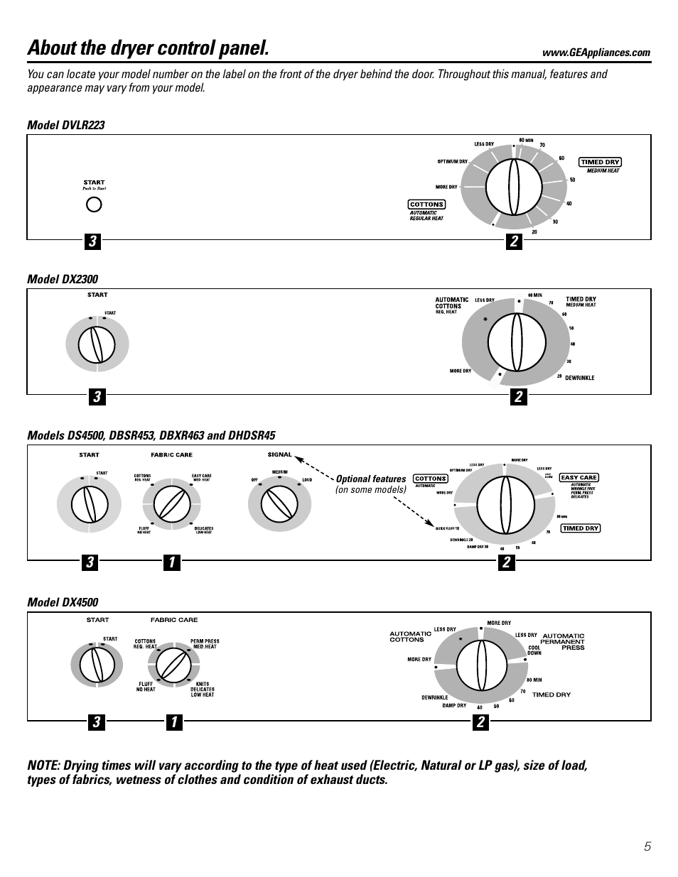 Control panel, Control panel , 6, About the dryer control panel | GE DWSR483 User Manual | Page 5 / 16