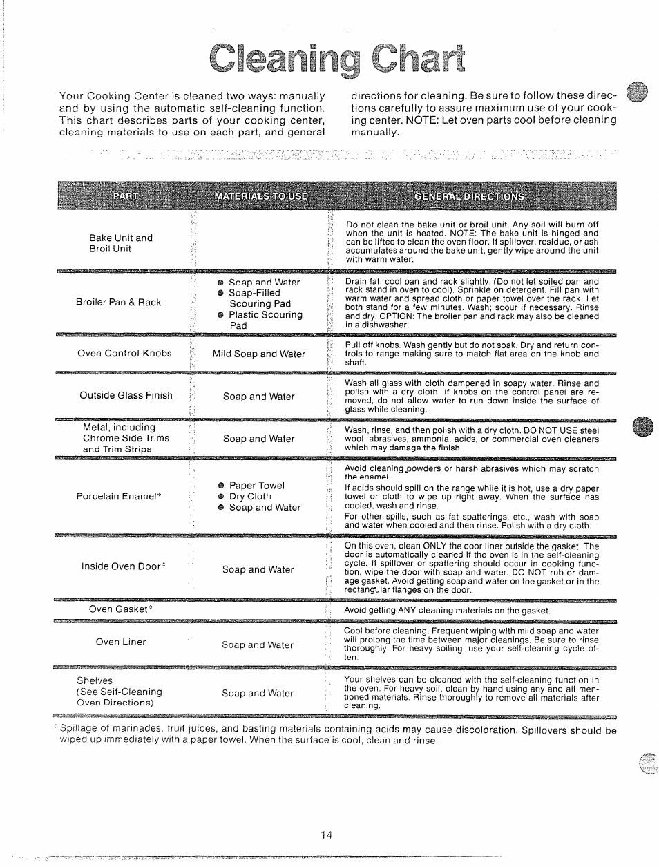Cleaning chart | GE 49-4545 User Manual | Page 14 / 20