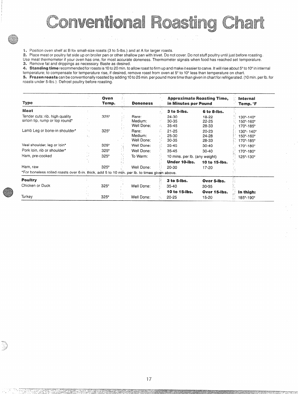 Conventional coasting ch | GE 49-4545 User Manual | Page 17 / 20