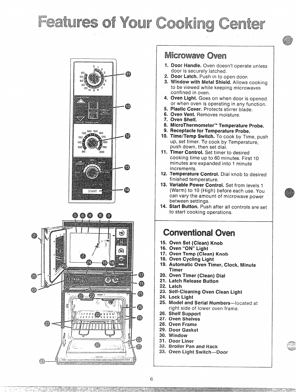 Microwave oven, Atures, Of your cooking center | Oven, Conventional | GE 49-4545 User Manual | Page 6 / 20
