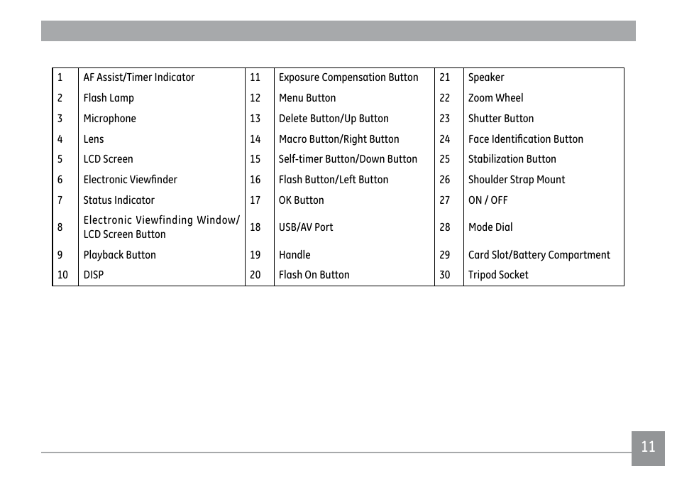 GE X500 User Manual | Page 14 / 89