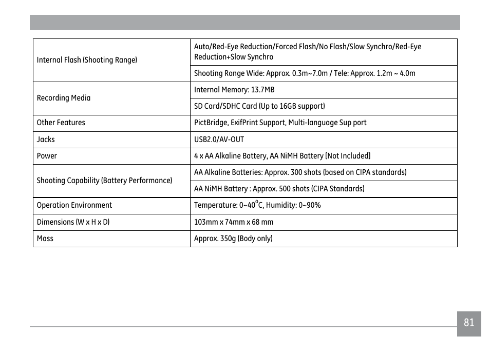 GE X500 User Manual | Page 84 / 89