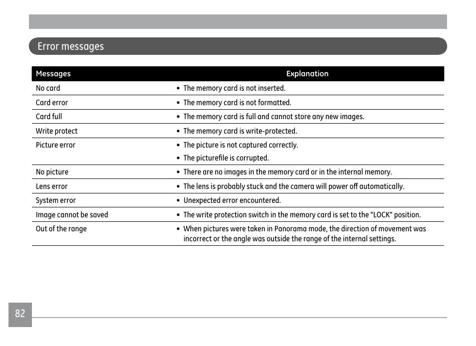 82 error messages | GE X500 User Manual | Page 85 / 89