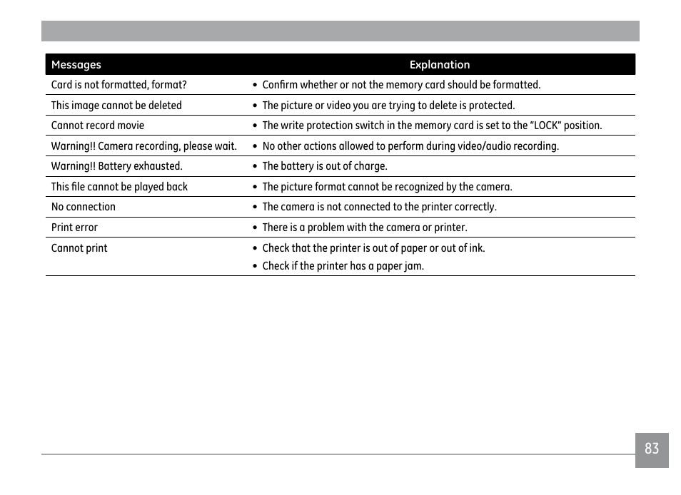 GE X500 User Manual | Page 86 / 89