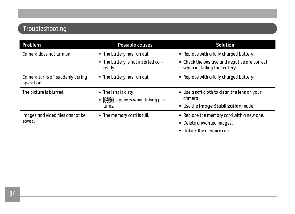 84 troubleshooting | GE X500 User Manual | Page 87 / 89