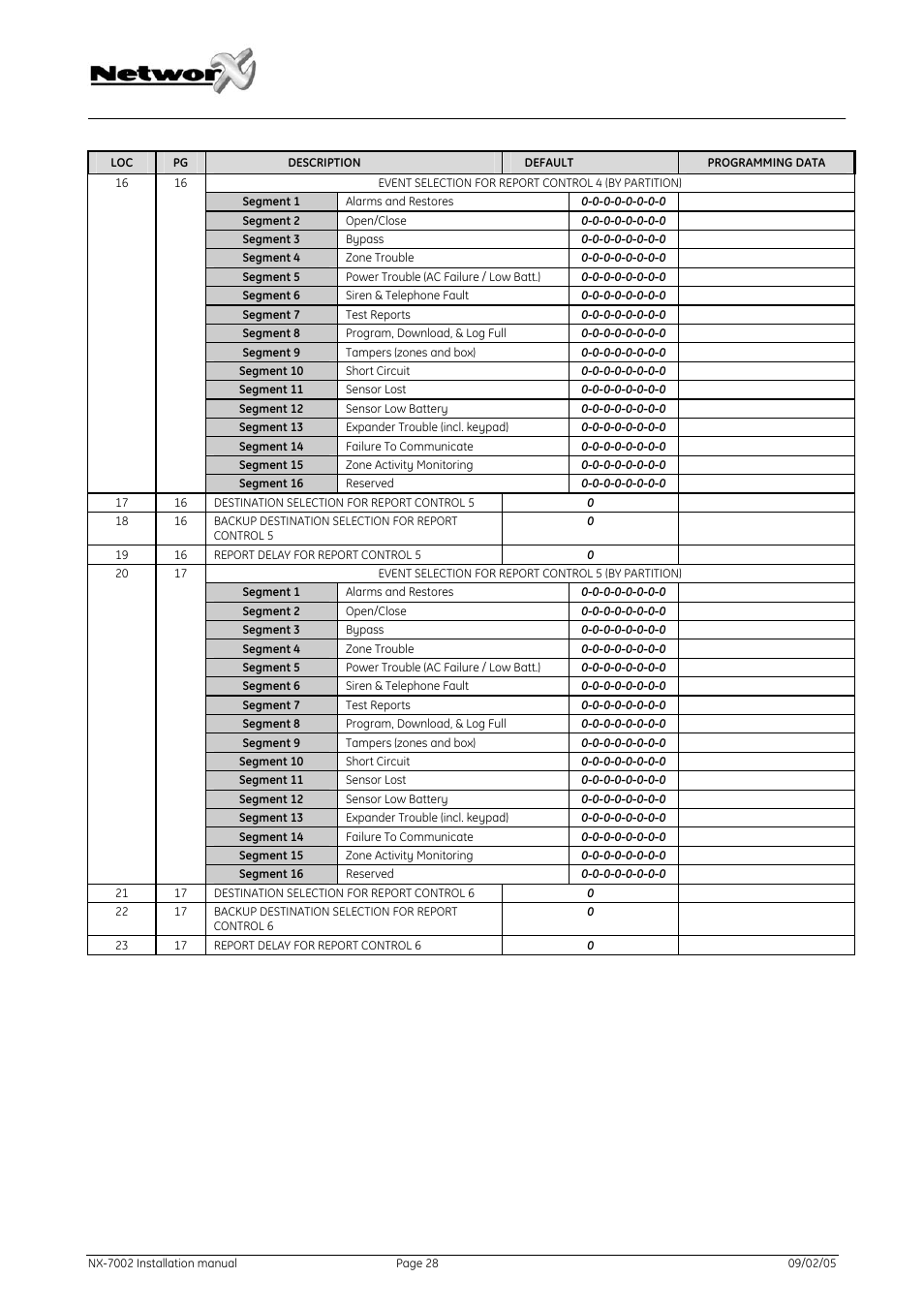 GE NetworX NX-7002 User Manual | Page 28 / 39