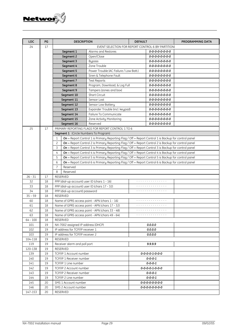 GE NetworX NX-7002 User Manual | Page 29 / 39