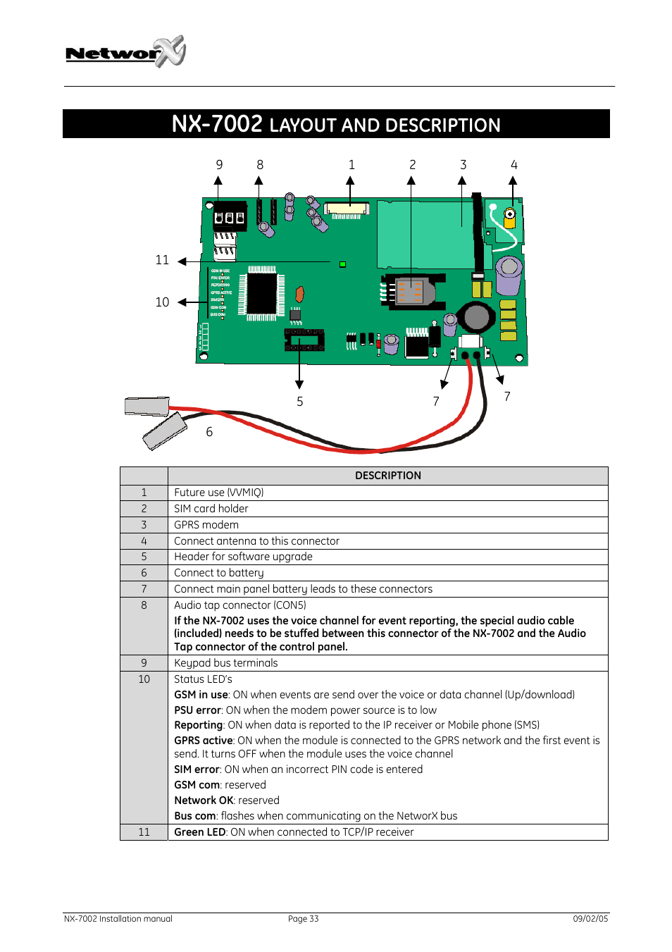 Nx-7002 layout and description, Nx-7002, Layout and description | GE NetworX NX-7002 User Manual | Page 33 / 39