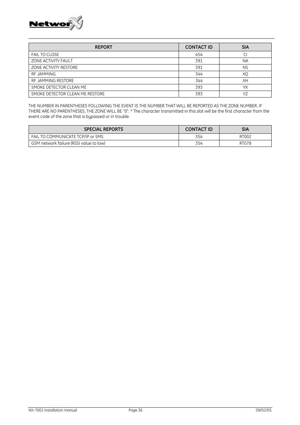 GE NetworX NX-7002 User Manual | Page 36 / 39
