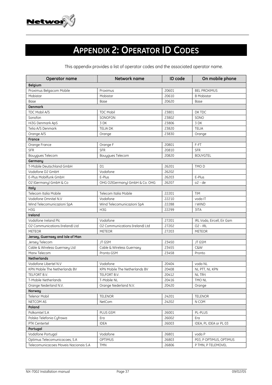 Appendix 2: operator id codes, Id c, Ppendix | Perator, Odes | GE NetworX NX-7002 User Manual | Page 37 / 39