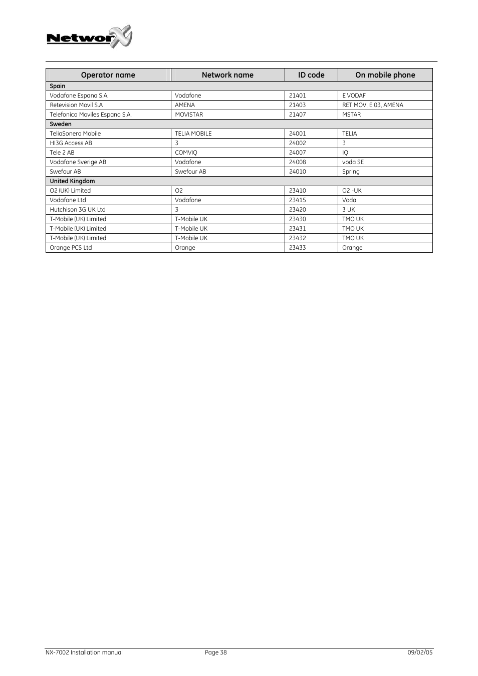 GE NetworX NX-7002 User Manual | Page 38 / 39