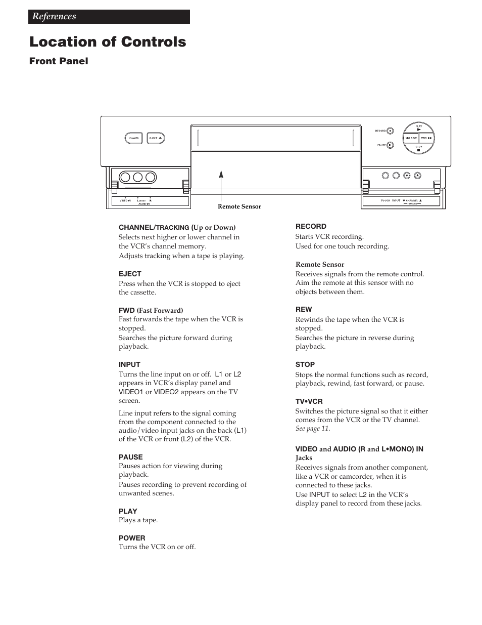 References, Location of controls | GE VGN550 User Manual | Page 35 / 44
