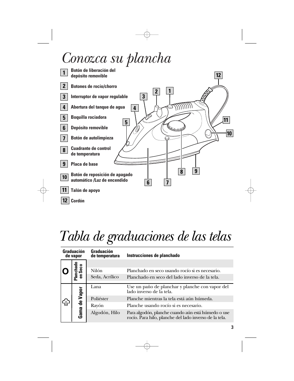 Conozca su plancha, Tabla de graduaciones de las telas | GE 840094500 User Manual | Page 11 / 16