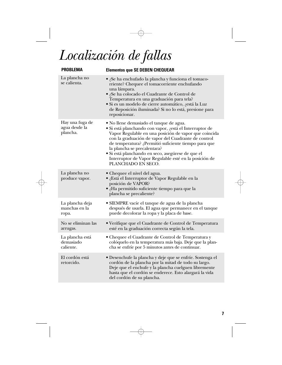Localización de fallas | GE 840094500 User Manual | Page 15 / 16
