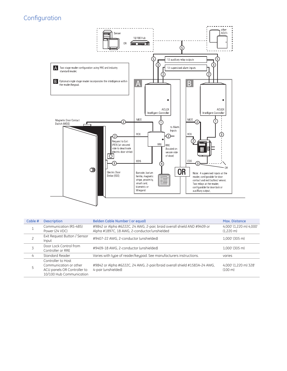 Configuration | GE ACUXL16 User Manual | Page 3 / 4