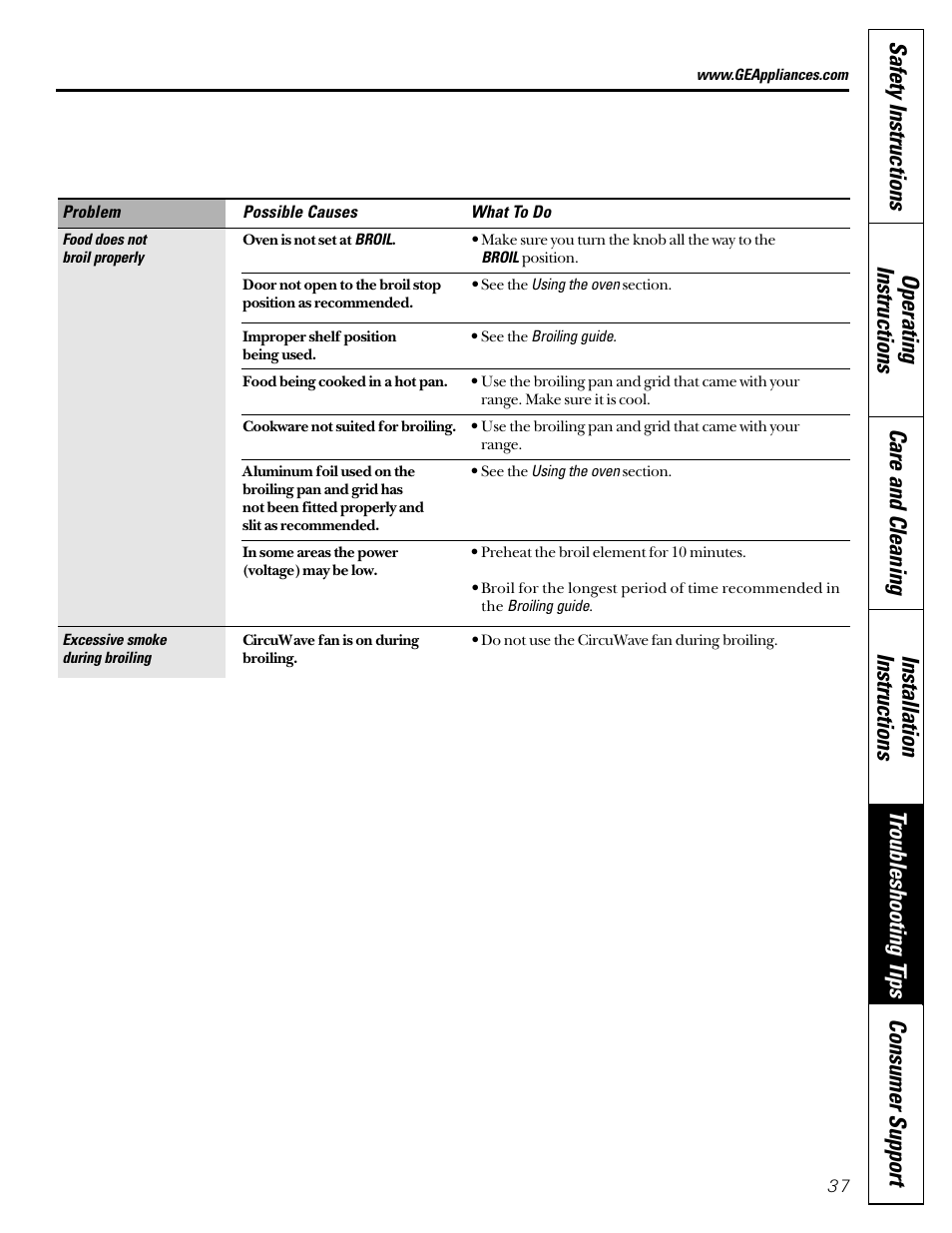 GE Coil Top User Manual | Page 37 / 44