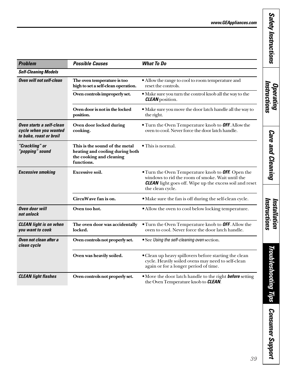 GE Coil Top User Manual | Page 39 / 44