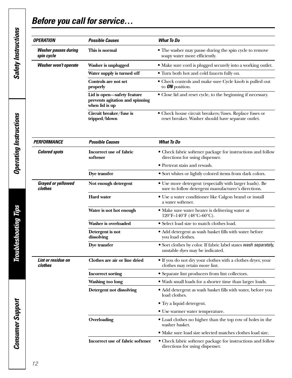 Before you call for service | GE WBSR3140 User Manual | Page 12 / 16