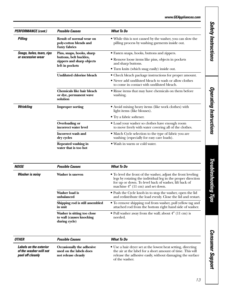 GE WBSR3140 User Manual | Page 13 / 16