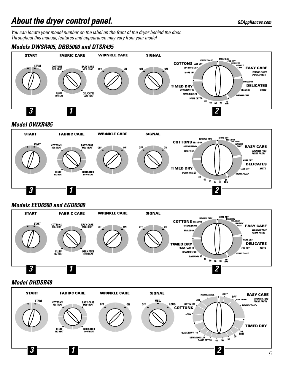 Control panels, About the dryer control panel | GE DHDSR48 User Manual | Page 5 / 16