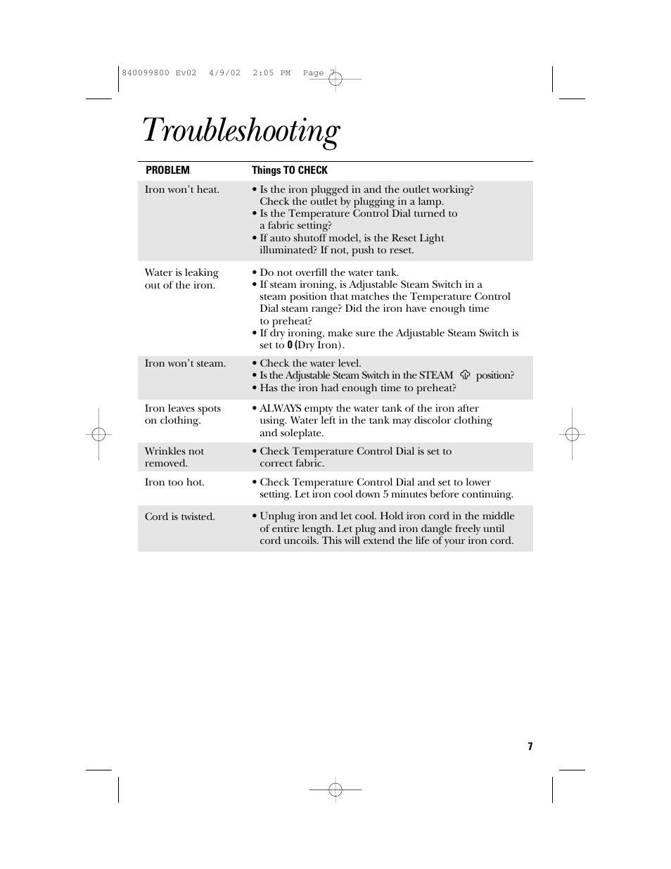 Troubleshooting | GE 840099800 User Manual | Page 7 / 16