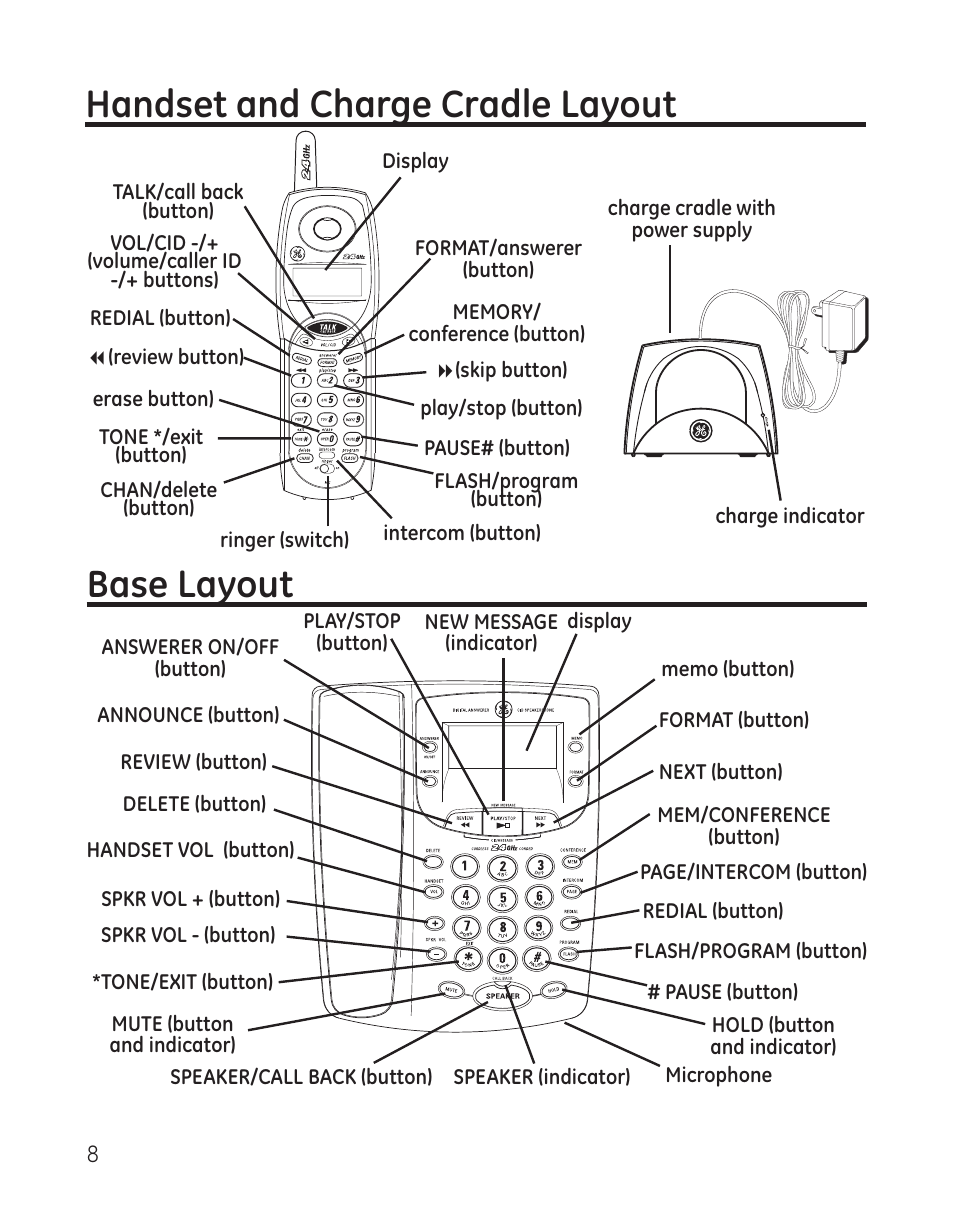Handset and charge cradle layout base layout | GE 00009246 User Manual | Page 8 / 96