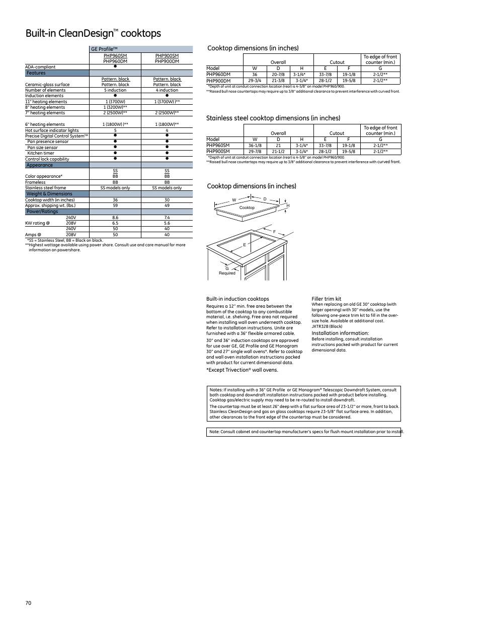 GE CleanDesign PHP960DM User Manual | 1 page