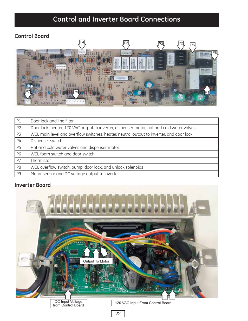 Control and inverter board connections, Control board, Inverter board | GE WBVH6240 User Manual | Page 22 / 61