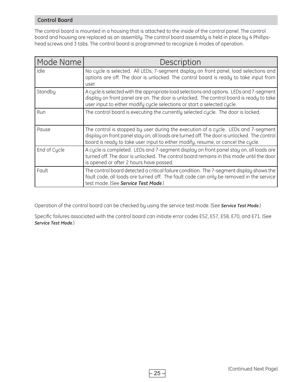 Control board, Mode name description | GE WBVH6240 User Manual | Page 25 / 61