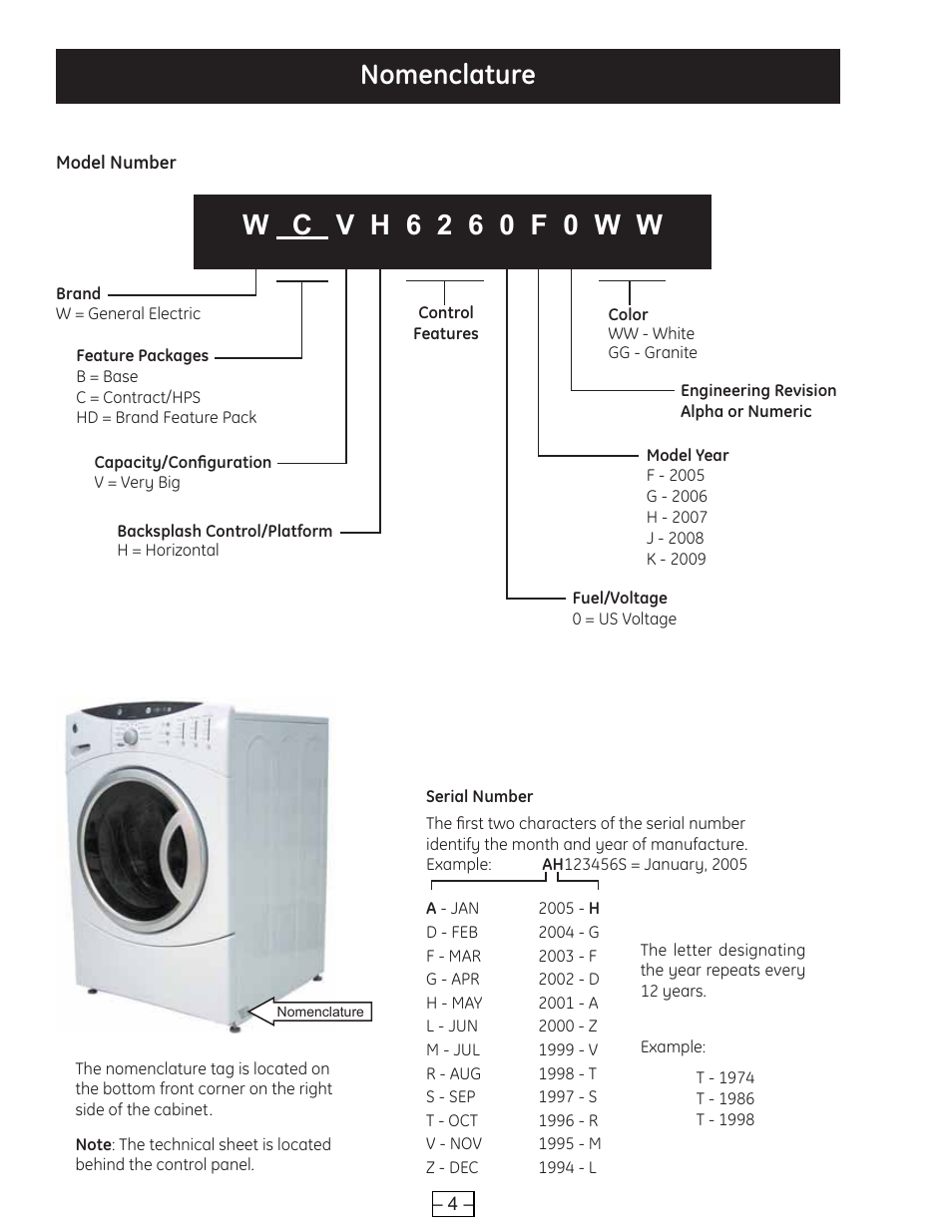 Nomenclature | GE WBVH6240 User Manual | Page 4 / 61