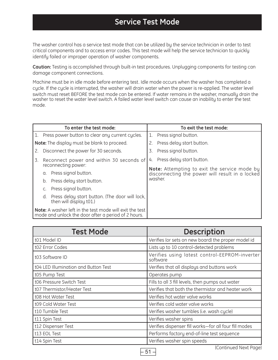 Service test mode, Test mode description | GE WBVH6240 User Manual | Page 51 / 61