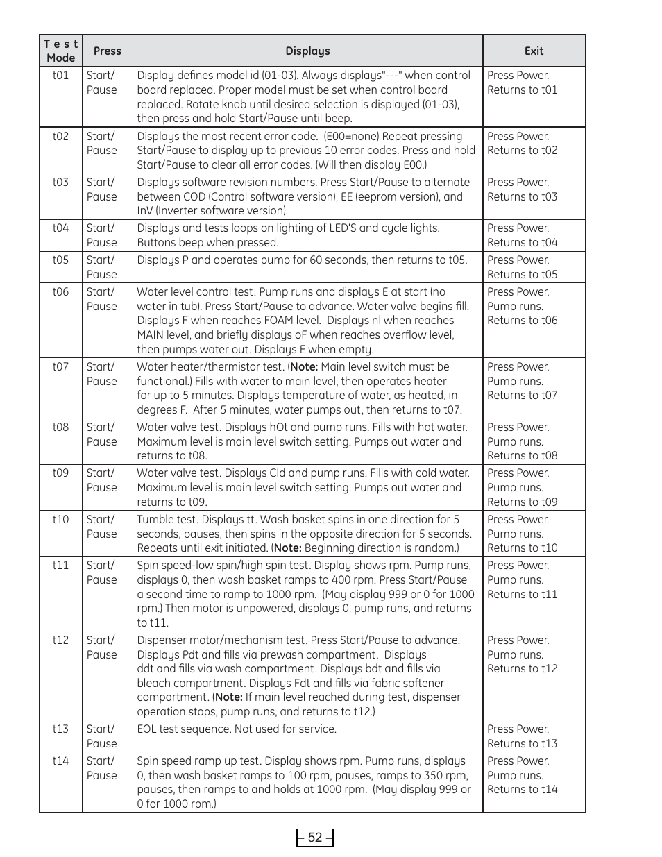 GE WBVH6240 User Manual | Page 52 / 61