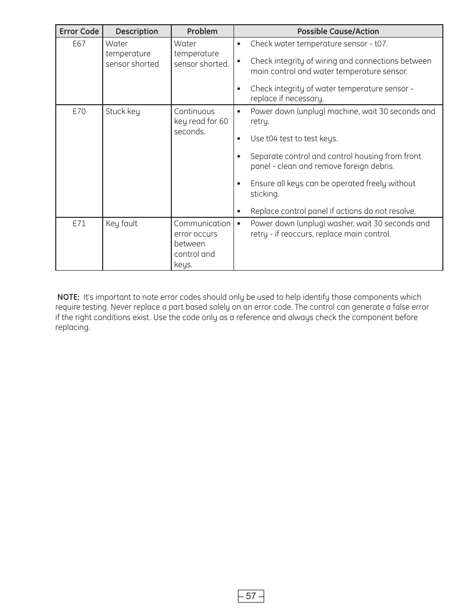 GE WBVH6240 User Manual | Page 57 / 61