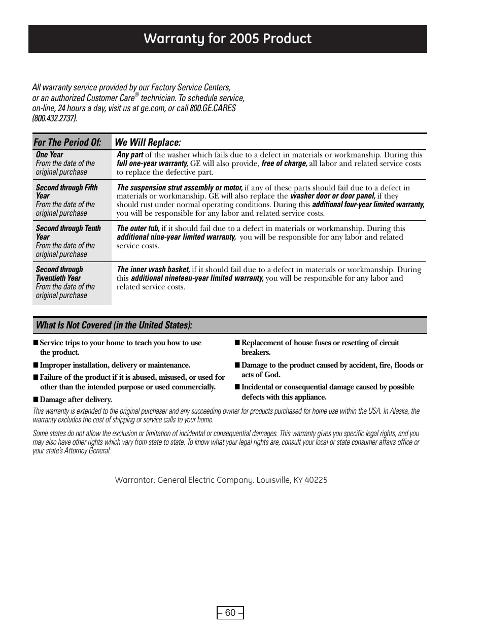 Warranty for 2005 product, For the period of: we will replace, What is not covered (in the united states) | GE WBVH6240 User Manual | Page 60 / 61