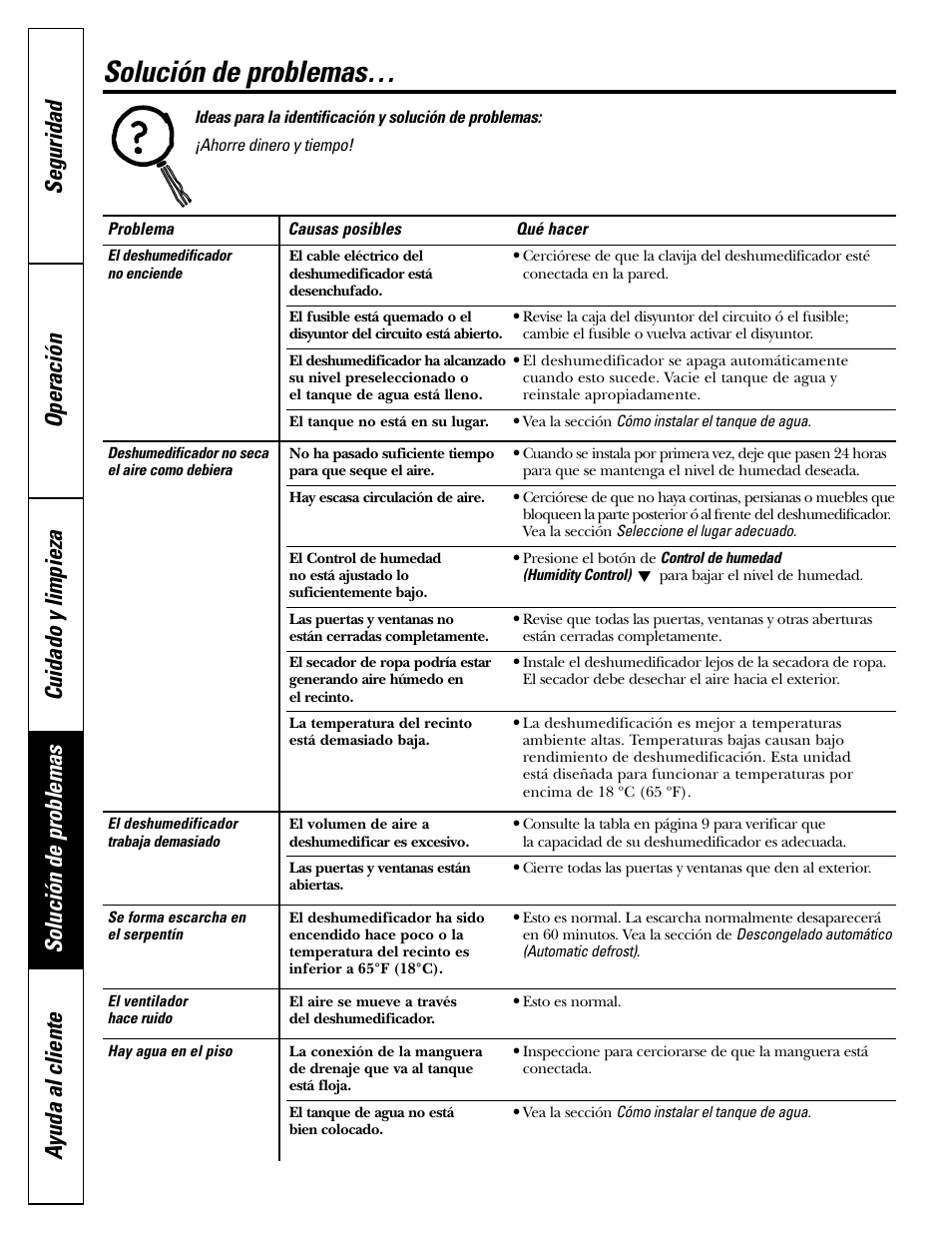 Solución de problemas | GE AHW30LH User Manual | Page 20 / 24