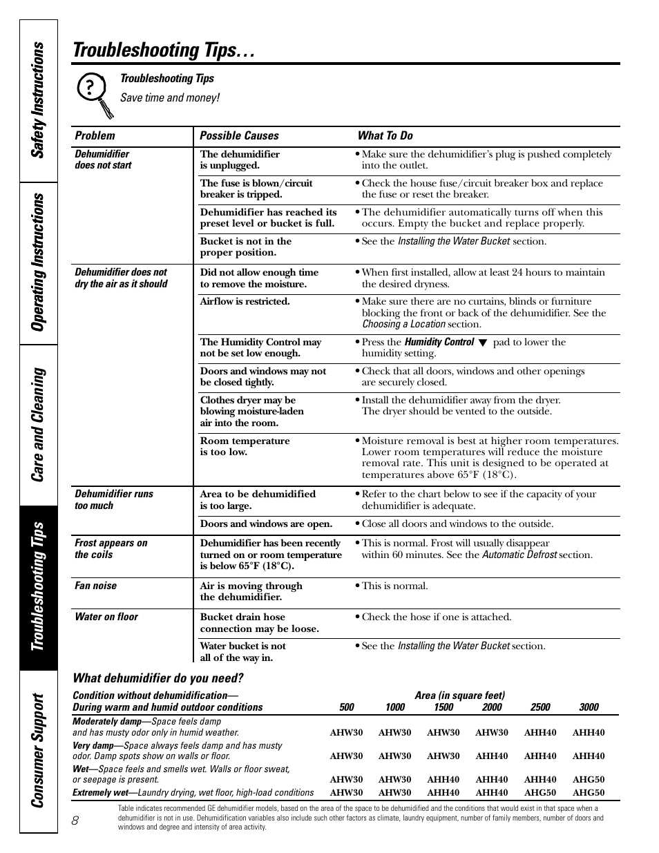 Troubleshooting tips | GE AHW30LH User Manual | Page 8 / 24