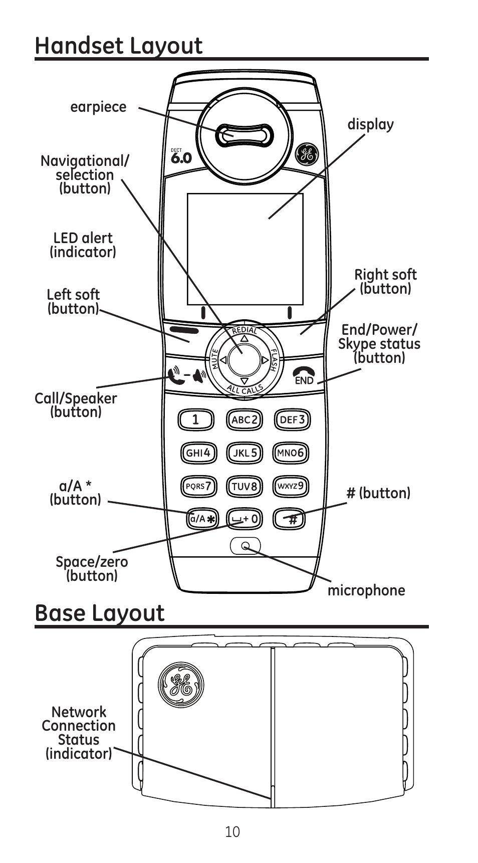 Handset layout base layout | GE 28310 User Manual | Page 10 / 60