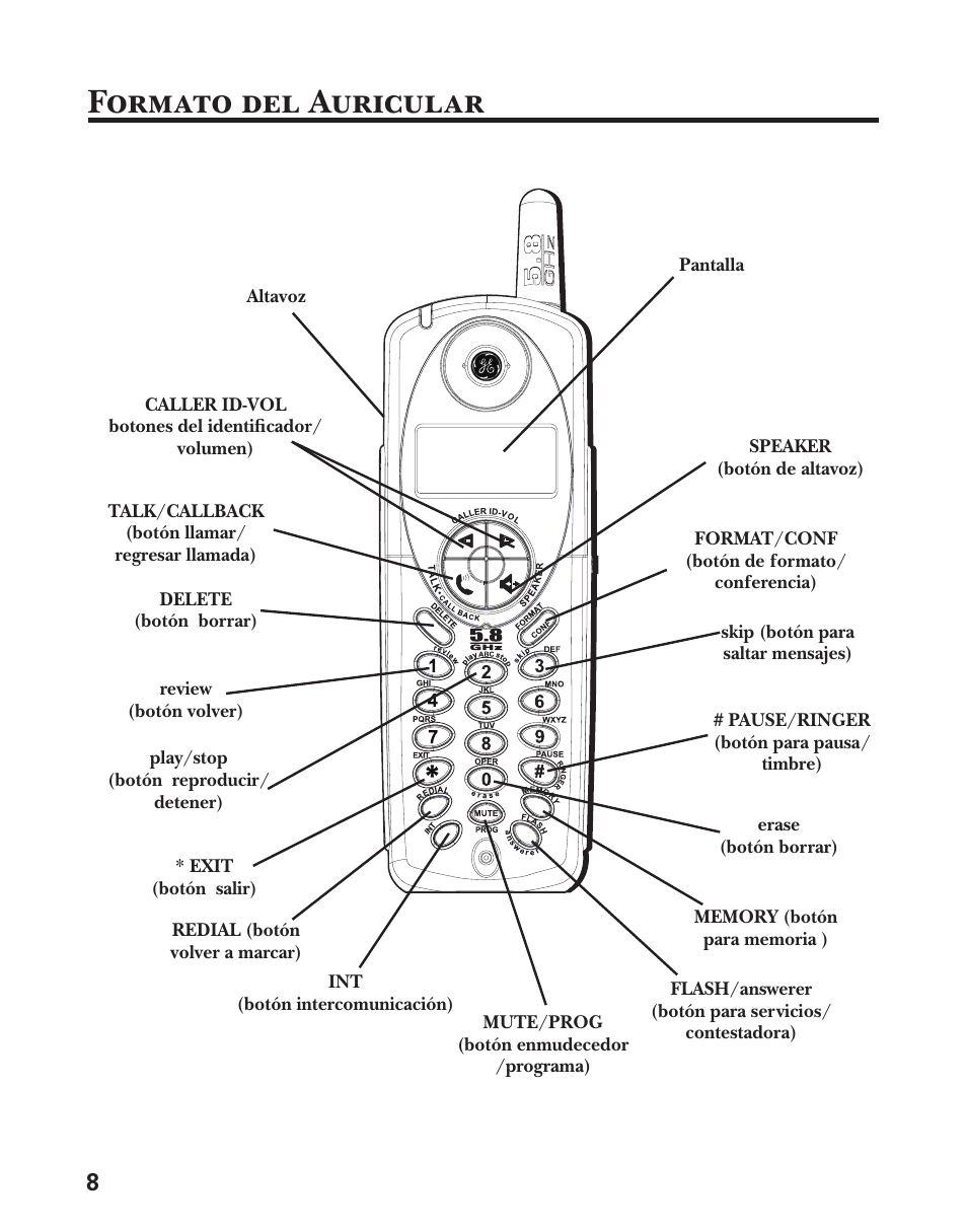 Formato del auricular | GE 25833 User Manual | Page 60 / 104