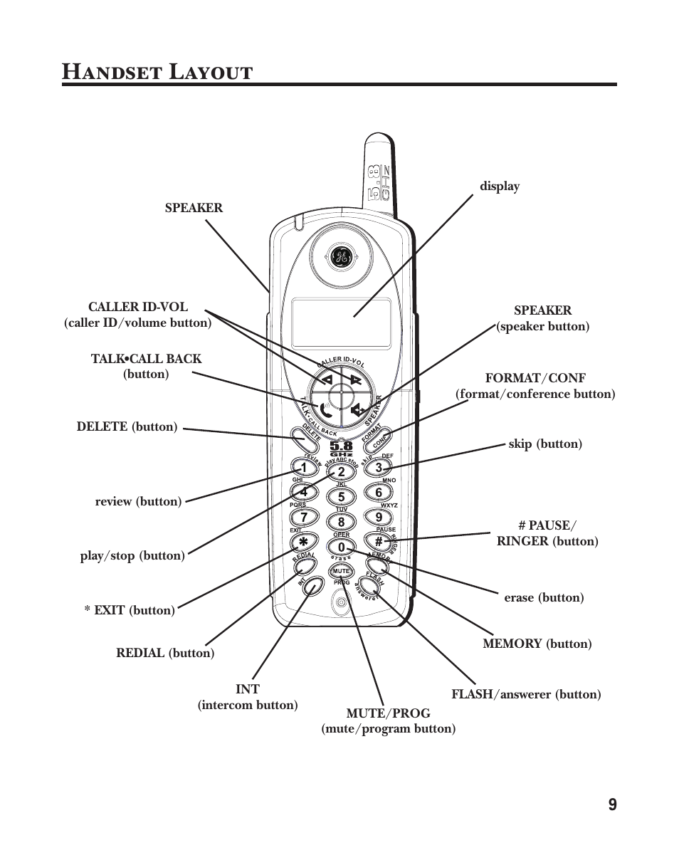 Handset layout | GE 25833 User Manual | Page 9 / 104